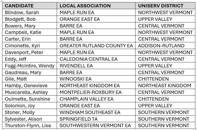 RA Delegate Candidates 2026