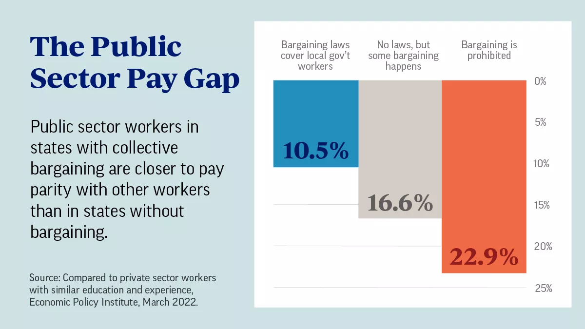 The Public Sector Pay Gap